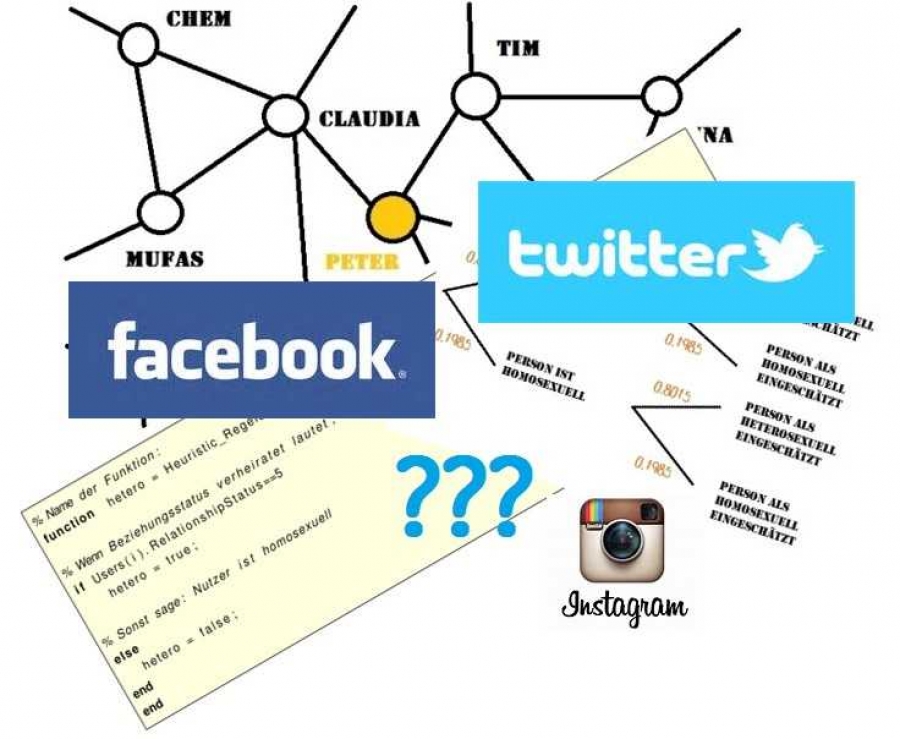 Soziale Netze
